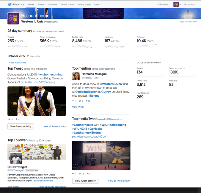 WIU Twitter Analytics